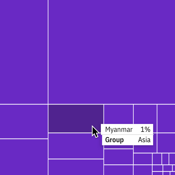 Basic treemap tooltip detail